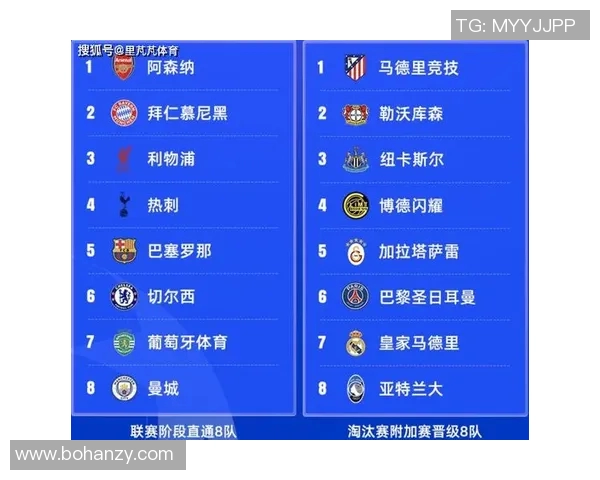 皇马是不是英超的球队？球队联赛归属详细介绍